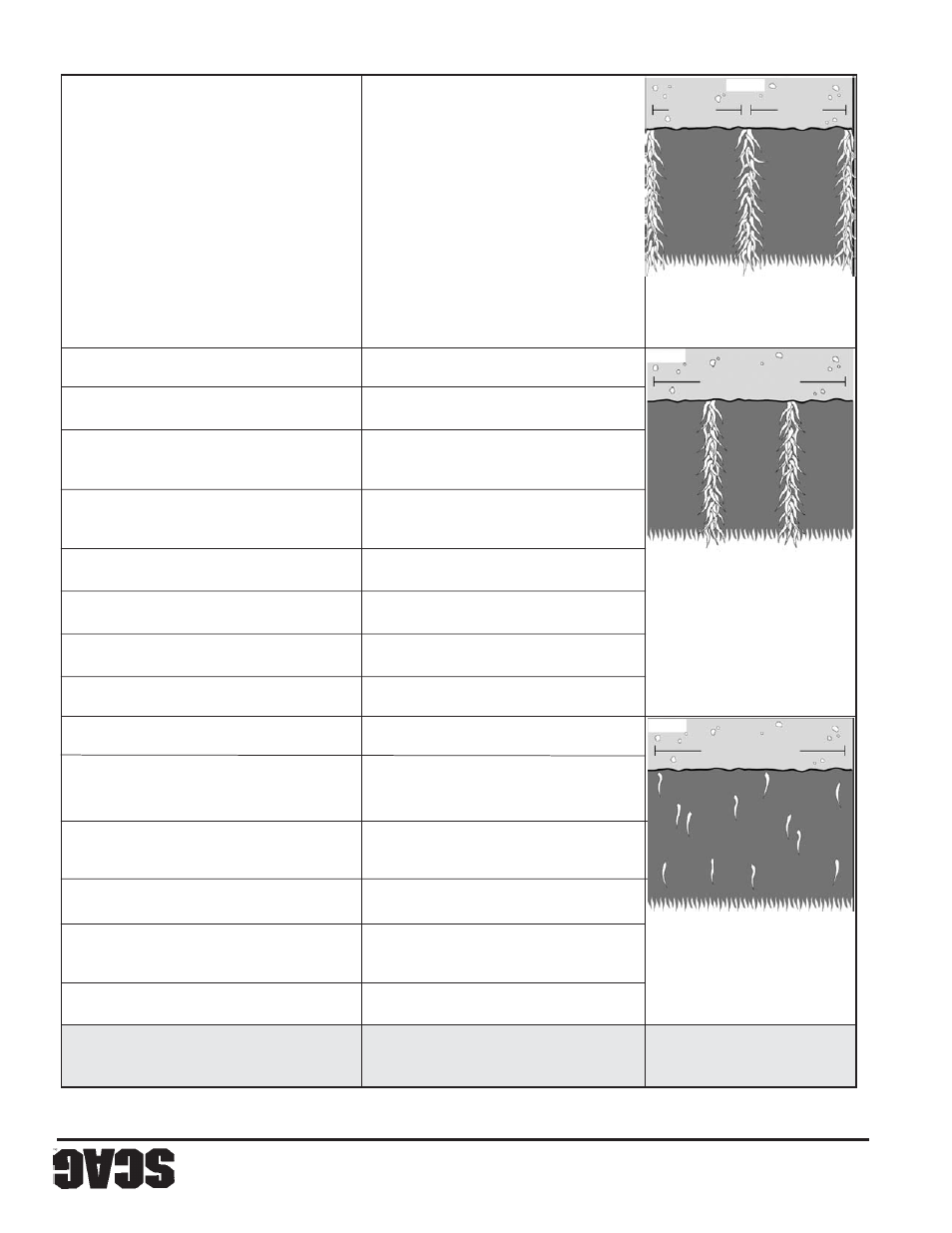 Scag Power Equipment SWZU User Manual | Page 70 / 92