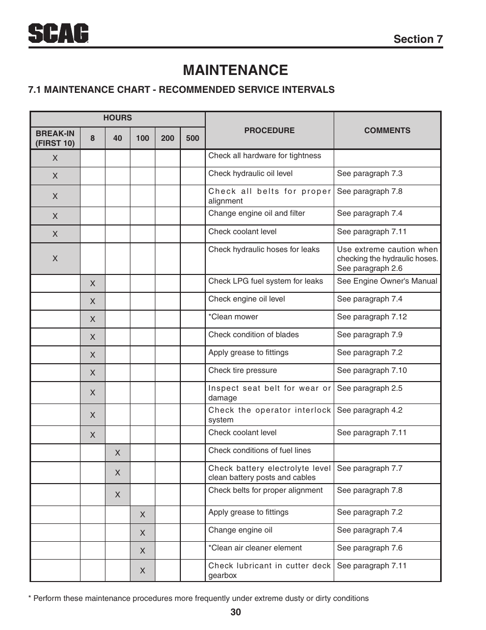 Maintenance, Section 7 | Scag Power Equipment TURF TIGER STT61V-31KB-DF User Manual | Page 34 / 76