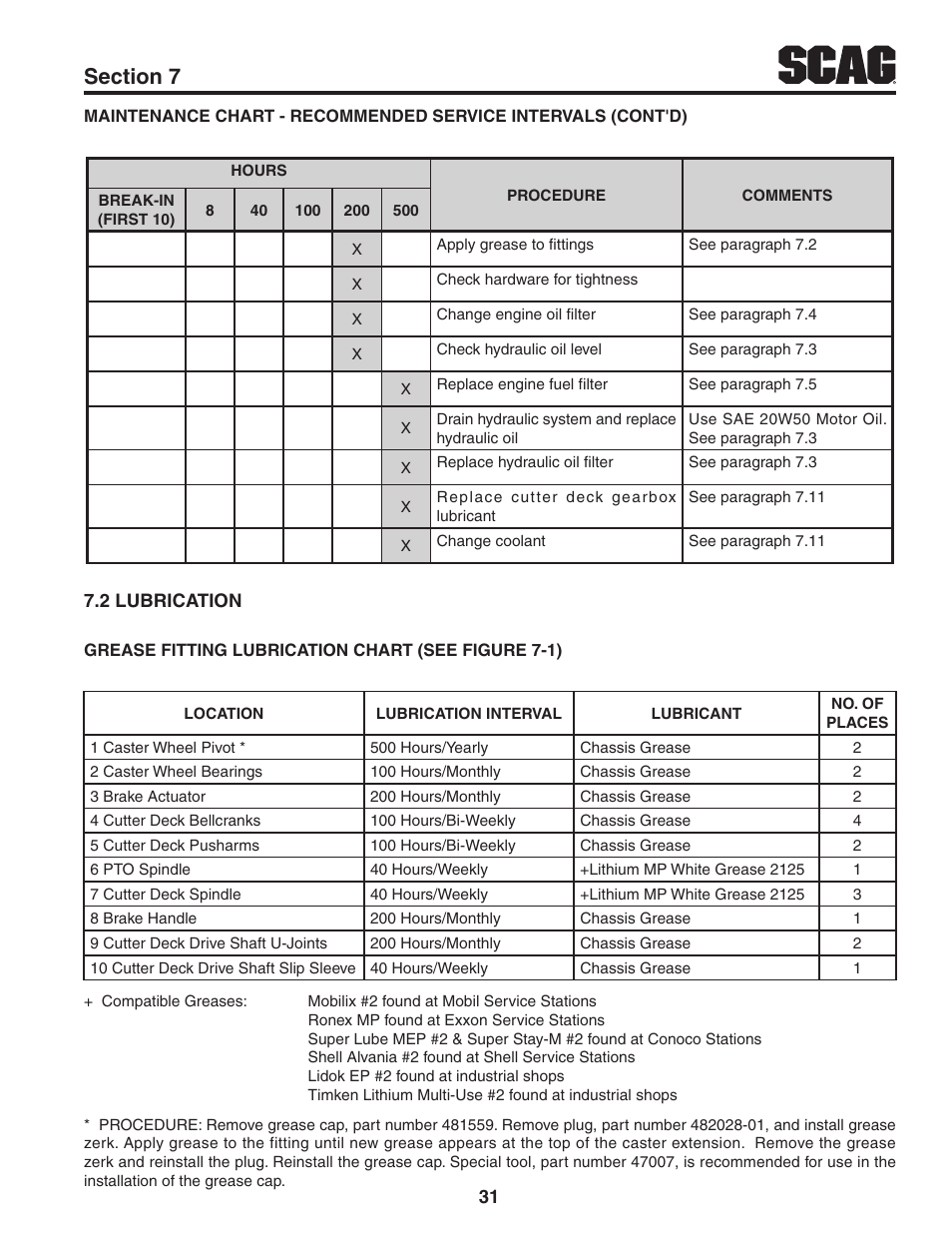 2 lubrication | Scag Power Equipment TURF TIGER STT61V-31KB-DF User Manual | Page 35 / 76