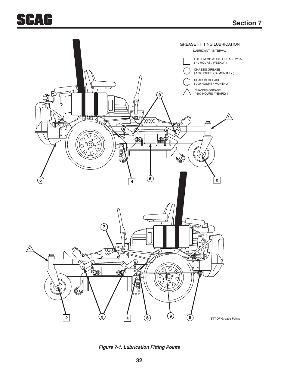 Scag Power Equipment TURF TIGER STT61V-31KB-DF User Manual | Page 36 / 76