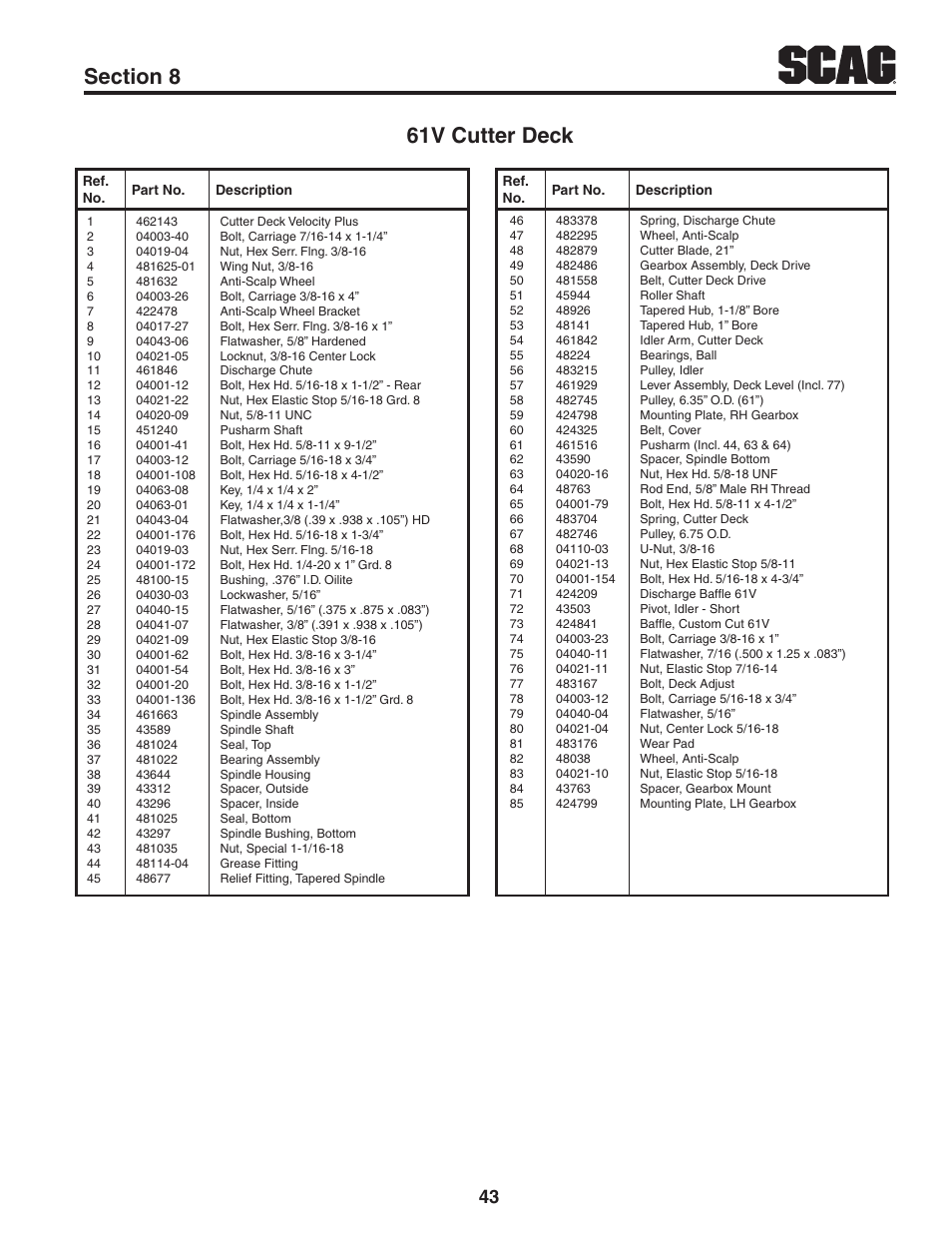 Scag Power Equipment TURF TIGER STT61V-31KB-DF User Manual | Page 47 / 76