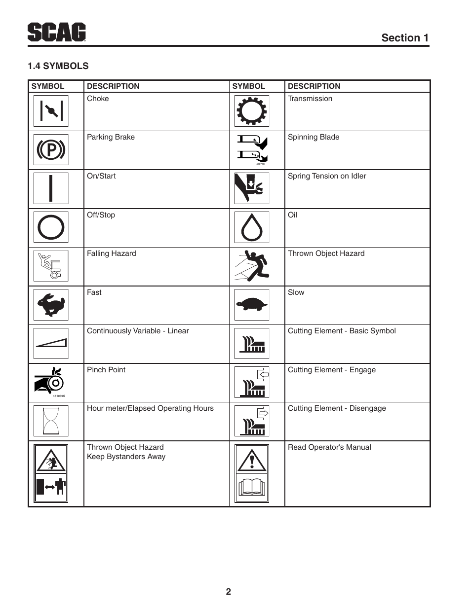 4 symbols | Scag Power Equipment TURF TIGER STT61V-31KB-DF User Manual | Page 6 / 76