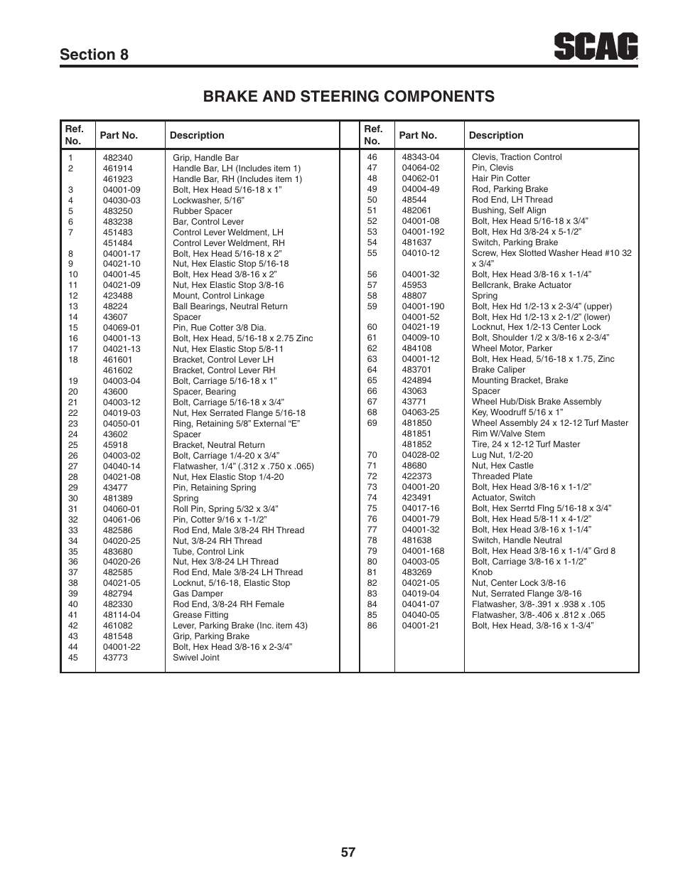 Scag Power Equipment TURF TIGER STT61V-31KB-DF User Manual | Page 61 / 76