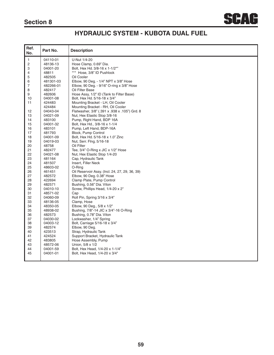 Scag Power Equipment TURF TIGER STT61V-31KB-DF User Manual | Page 63 / 76