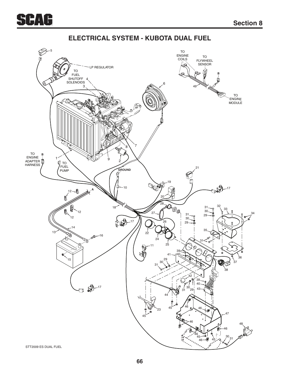 Electrical system - kubota dual fuel, Po wer equip ment | Scag Power Equipment TURF TIGER STT61V-31KB-DF User Manual | Page 70 / 76