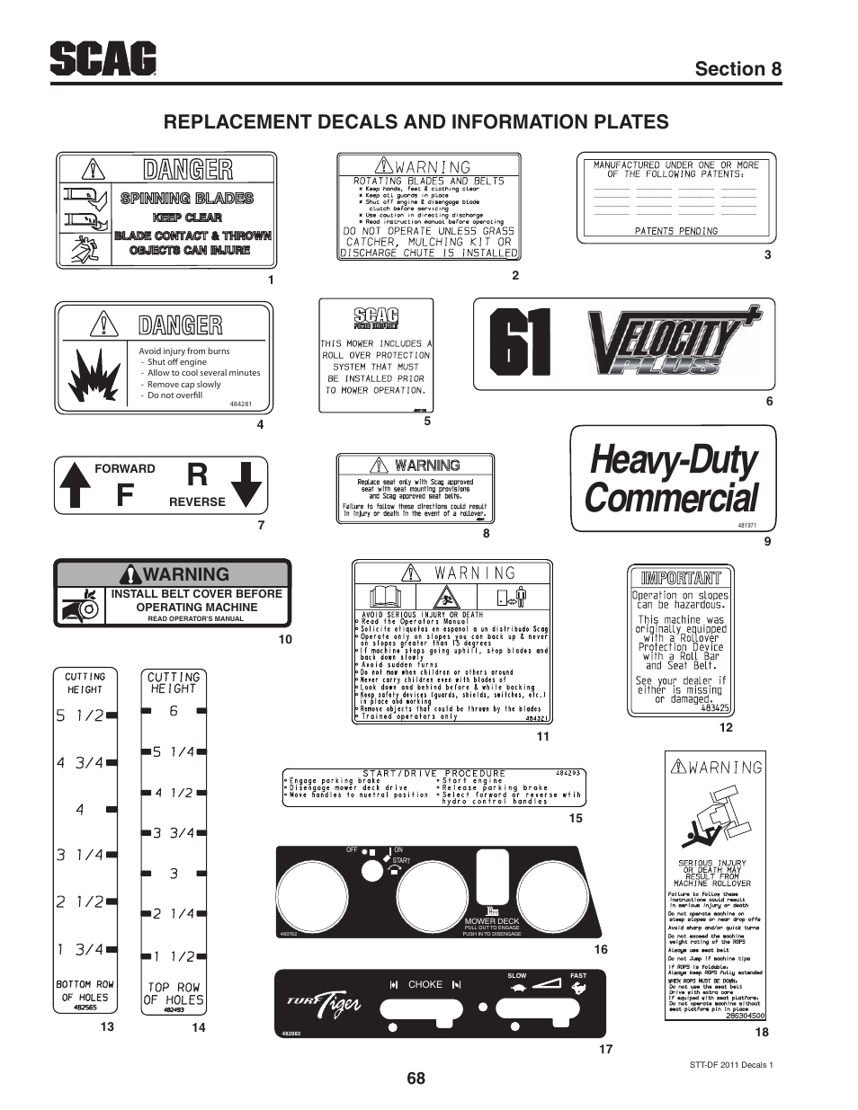 Replacement decals and information plates, Heavy-duty commercial, Warning | Scag Power Equipment TURF TIGER STT61V-31KB-DF User Manual | Page 72 / 76