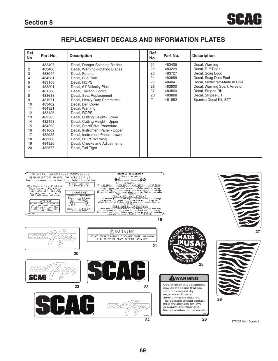 Dual-fuel, Warning | Scag Power Equipment TURF TIGER STT61V-31KB-DF User Manual | Page 73 / 76