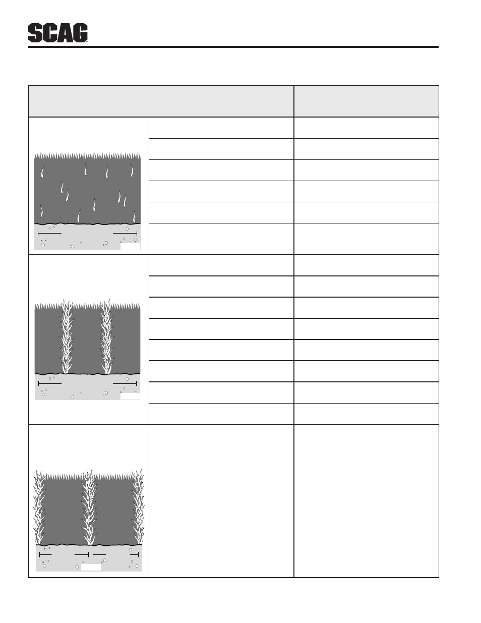 Troubleshooting cutting conditions, Section 5 | Scag Power Equipment STT61V-25KBD-SS User Manual | Page 24 / 114