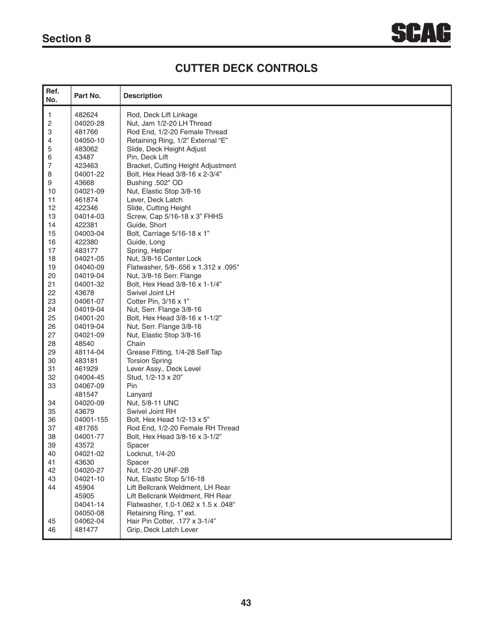 Scag Power Equipment TIGER CAT STC52V-25CV User Manual | Page 47 / 116