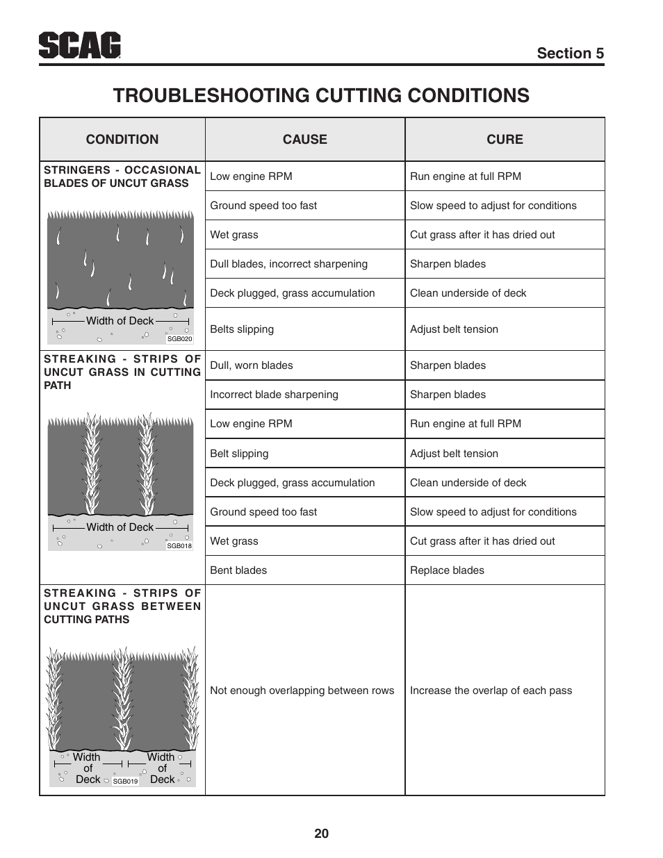 Troubleshooting cutting conditions, Section 5 | Scag Power Equipment TURF TIGER STT-31EFI-SS User Manual | Page 24 / 116