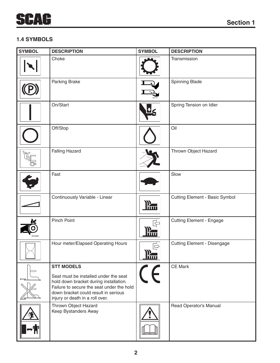 4 symbols | Scag Power Equipment TURF TIGER STT-31EFI-SS User Manual | Page 6 / 116