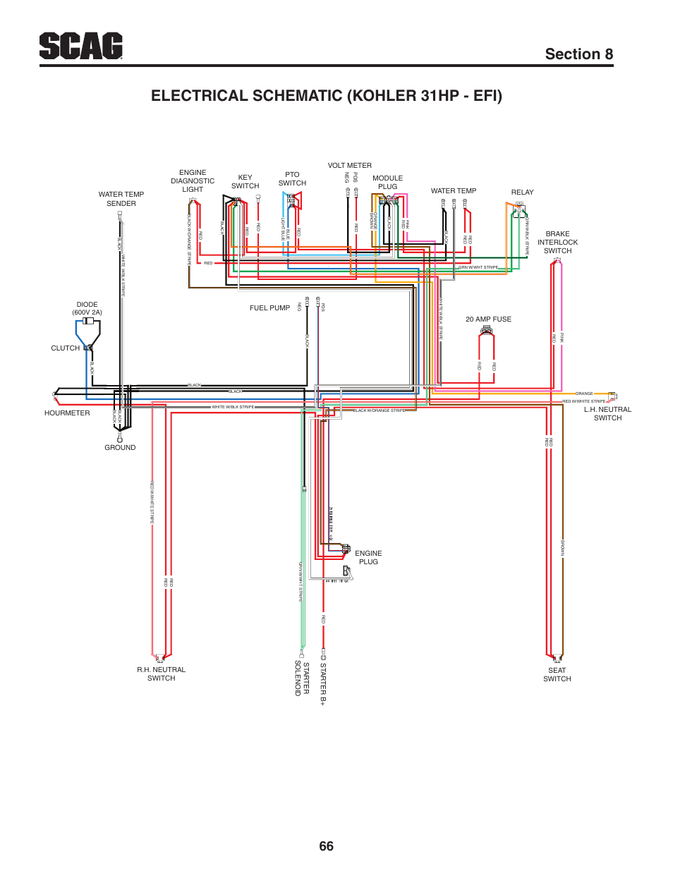Electrical schematic (kohler 31hp - efi) | Scag Power Equipment TURF TIGER STT-31EFI-SS User Manual | Page 70 / 116