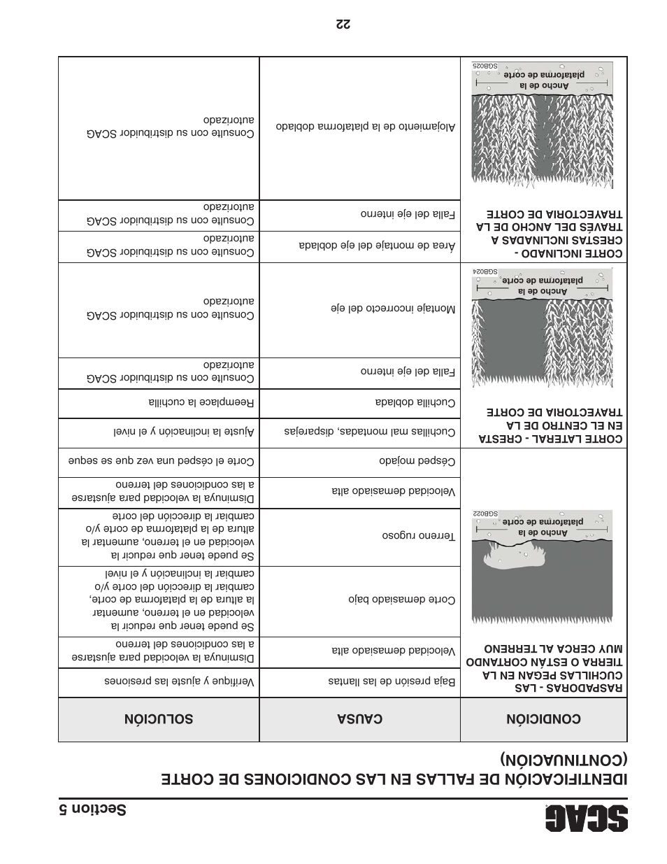 Scag Power Equipment TURF TIGER STT-31EFI-SS User Manual | Page 91 / 116
