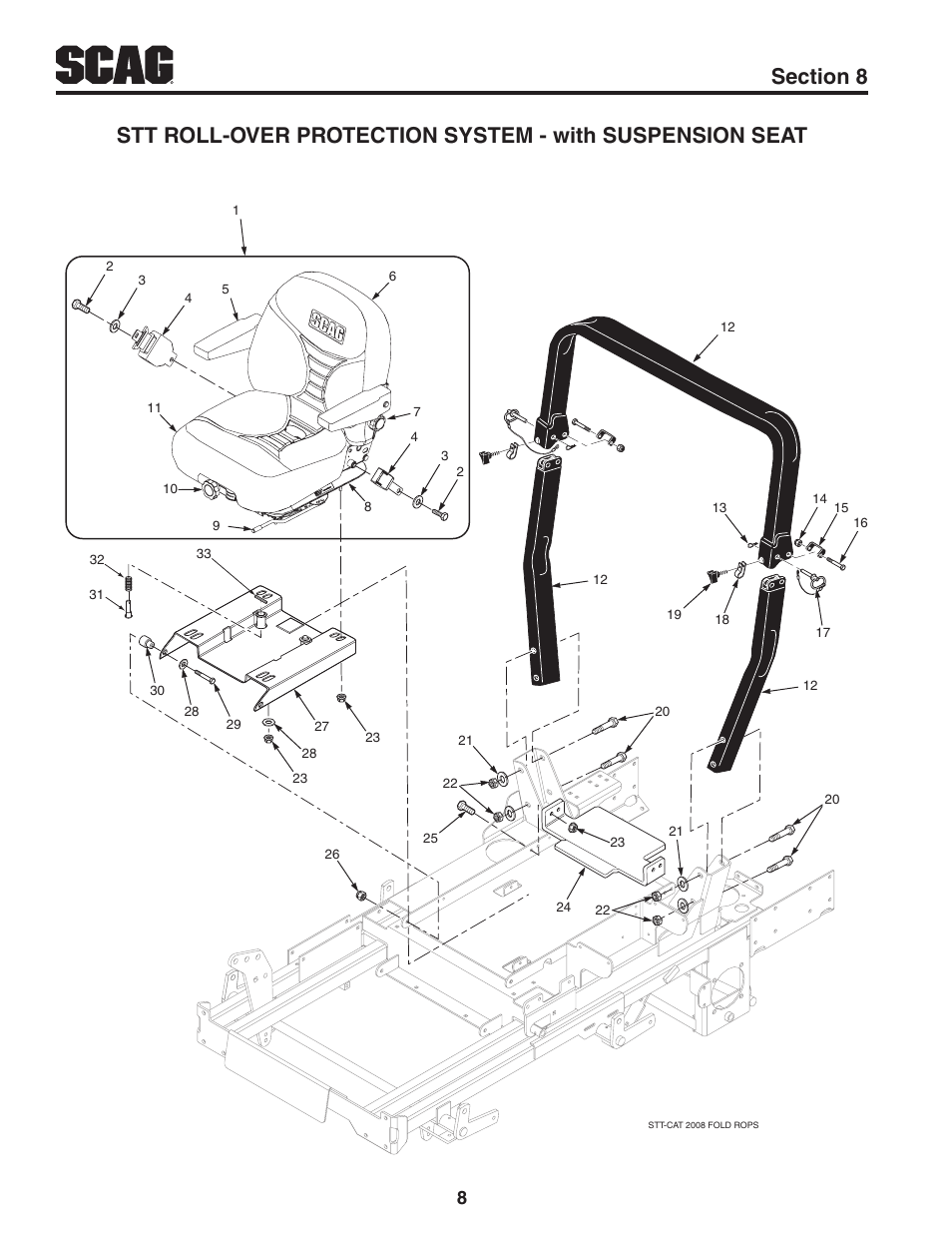 Scag Power Equipment TURF TIGER 6201 User Manual | Page 10 / 28