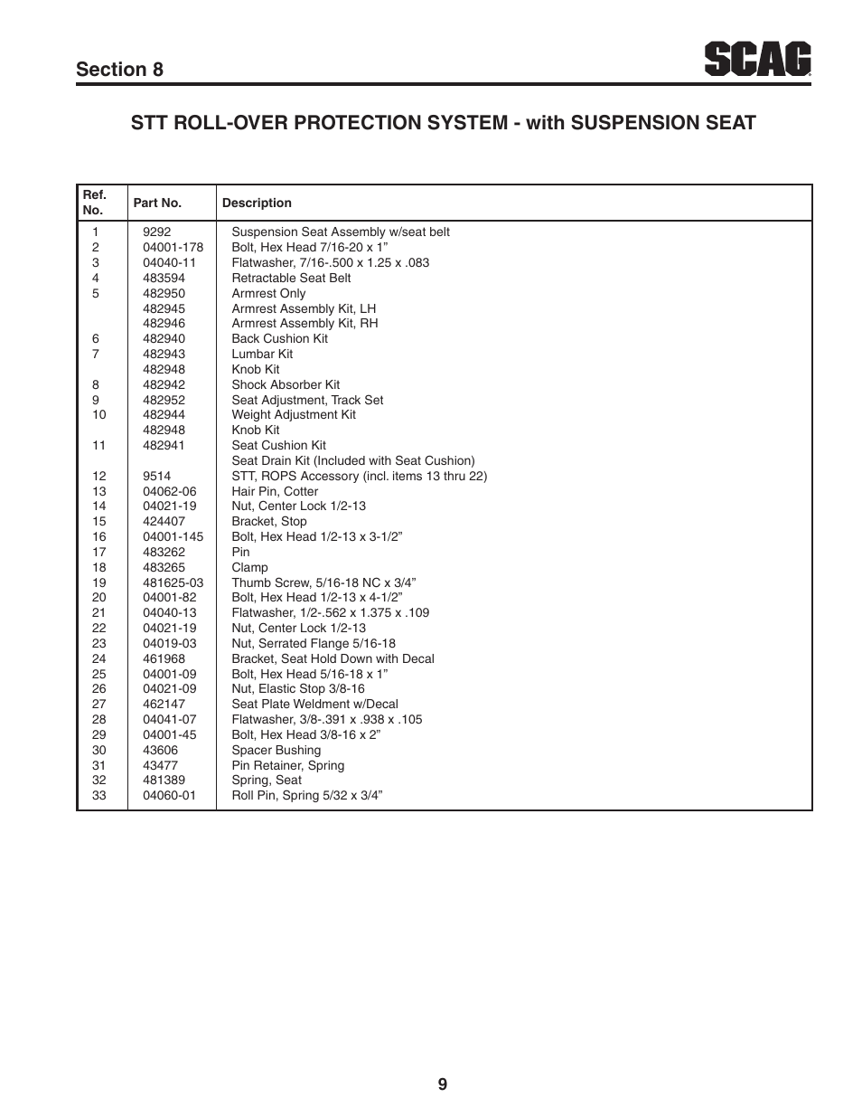 Scag Power Equipment TURF TIGER 6201 User Manual | Page 11 / 28