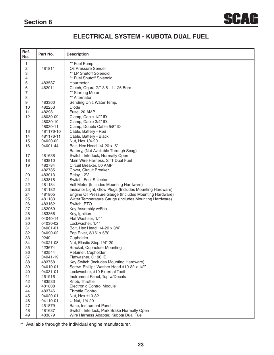 Scag Power Equipment TURF TIGER 6201 User Manual | Page 25 / 28
