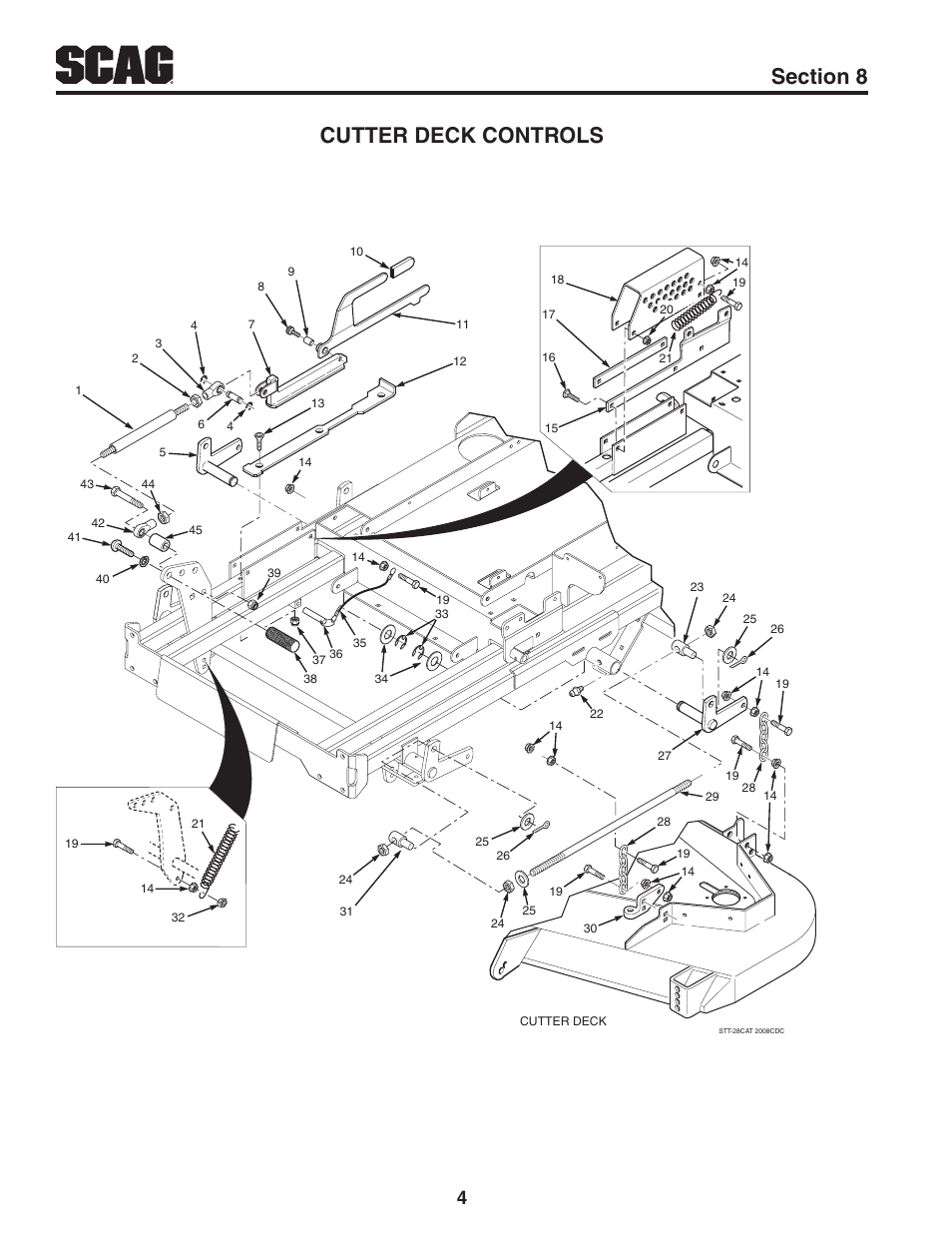 Cutter deck controls | Scag Power Equipment TURF TIGER 6201 User Manual | Page 6 / 28