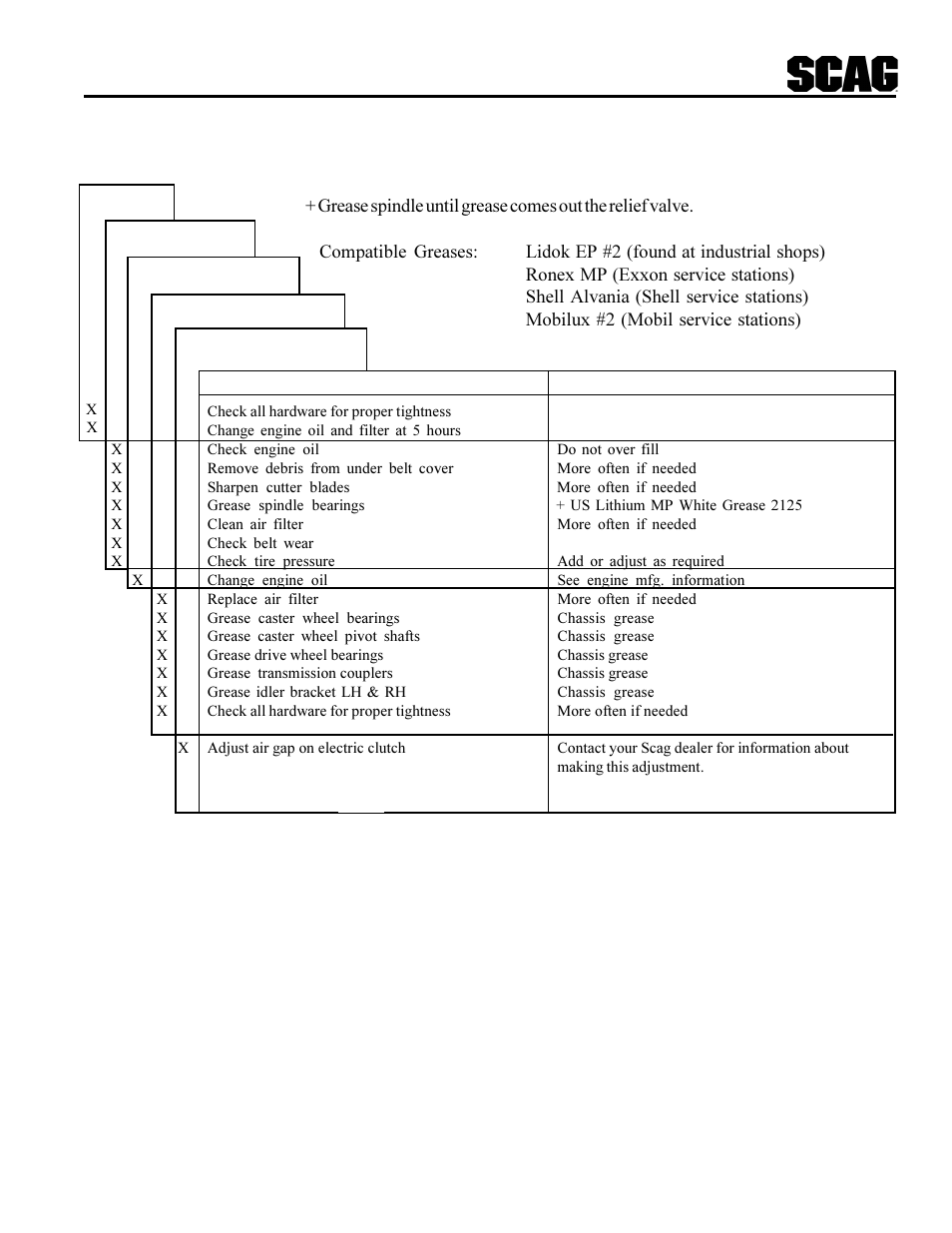 Lubrication & maintenance | Scag Power Equipment SWU User Manual | Page 13 / 40