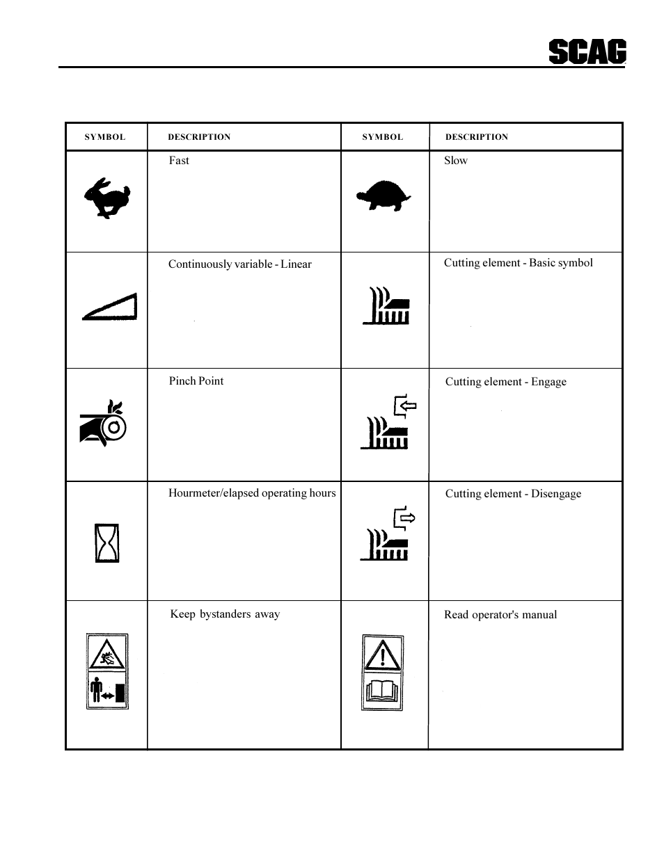 Scag Power Equipment SWU User Manual | Page 7 / 40