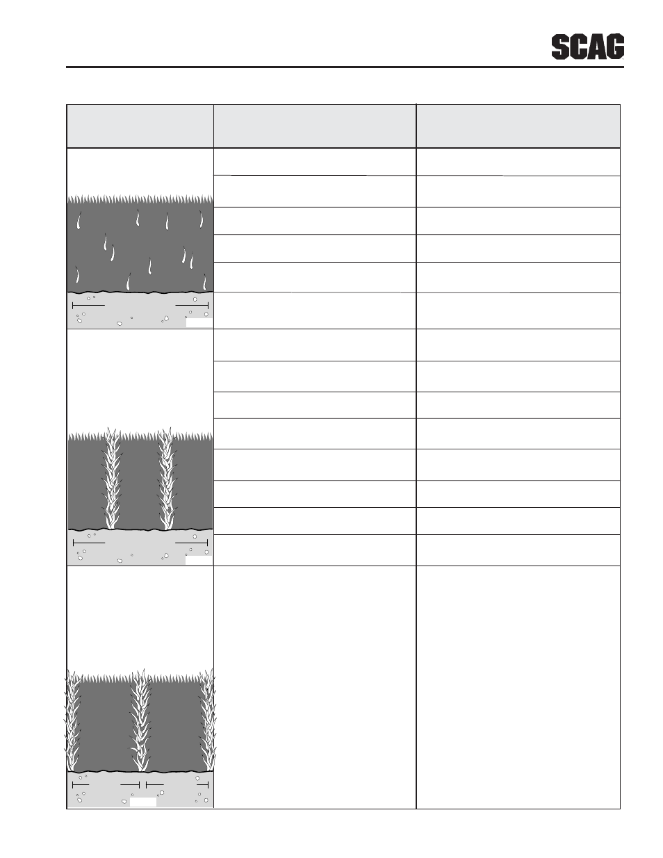 Troubleshooting cutting conditions | Scag Power Equipment SWZV User Manual | Page 21 / 105