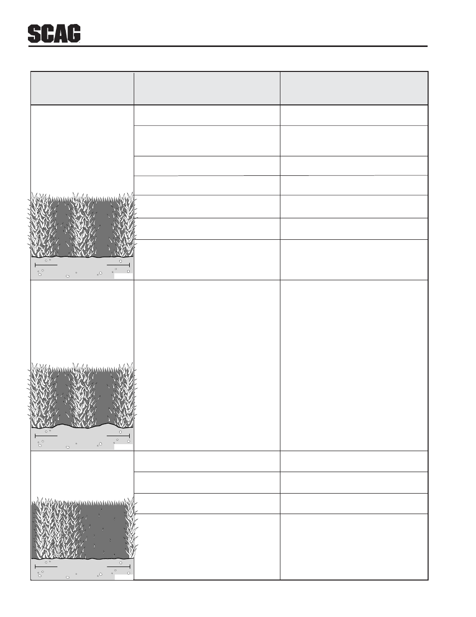 Troubleshooting (cont'd) | Scag Power Equipment SWZV User Manual | Page 22 / 105