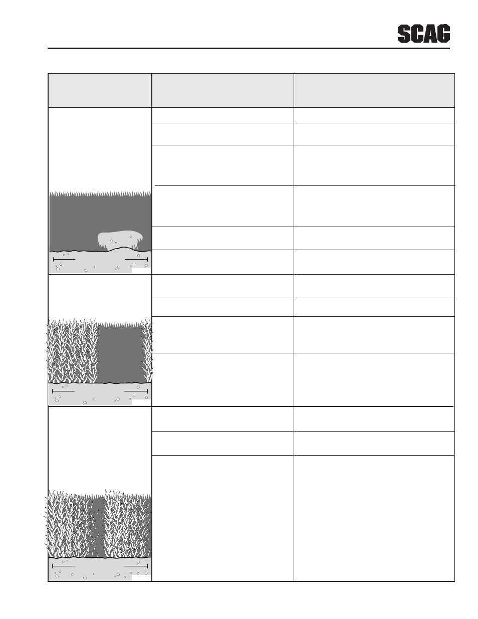 Troubleshooting (cont'd) | Scag Power Equipment SWZV User Manual | Page 23 / 105