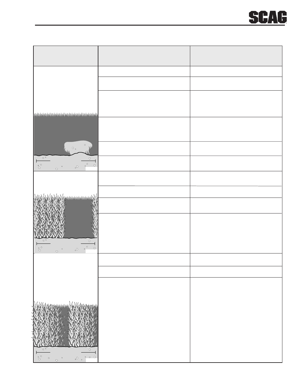 Troubleshooting | Scag Power Equipment SSZ User Manual | Page 17 / 41