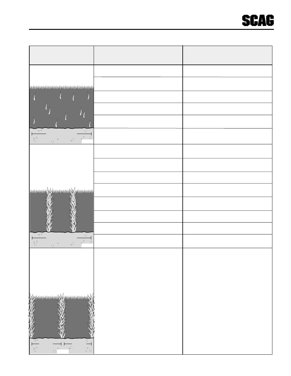 Troubleshooting cutting conditions | Scag Power Equipment STT-31BSD User Manual | Page 21 / 64