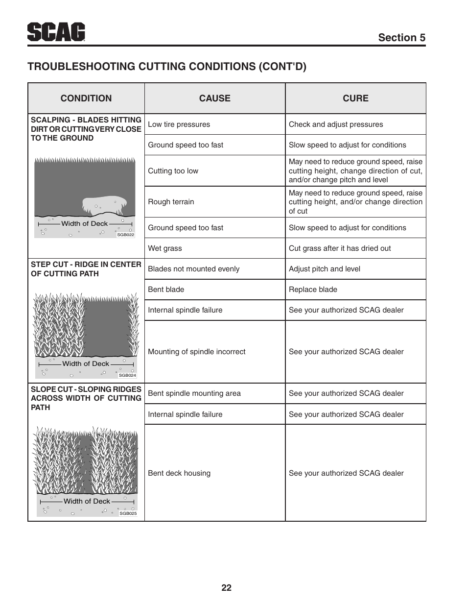 Troubleshooting cutting conditions (cont'd) | Scag Power Equipment TURF TIGER STT61V-29KB-DF User Manual | Page 26 / 72