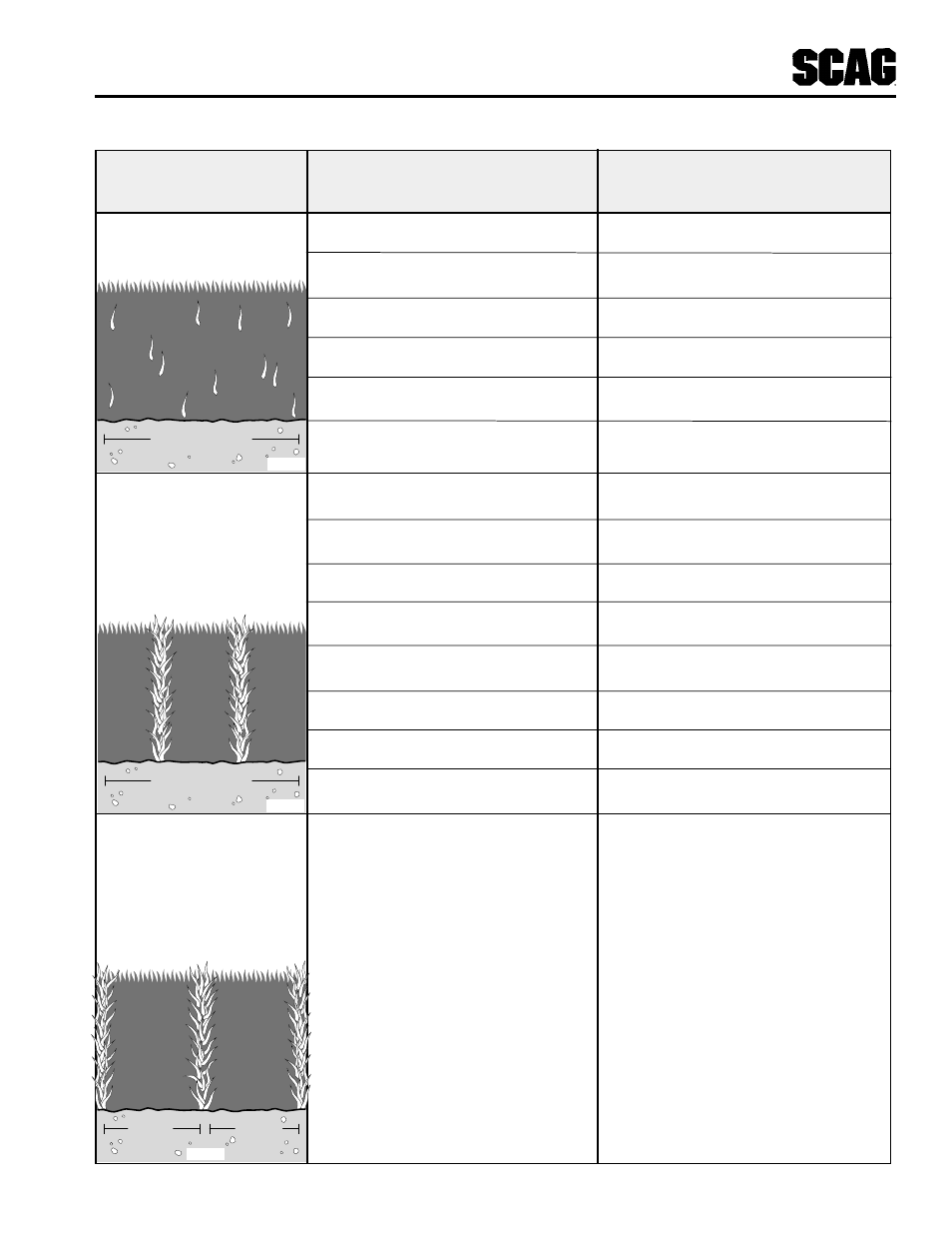 Troubleshooting cutting conditions | Scag Power Equipment STT-31BSG User Manual | Page 20 / 70