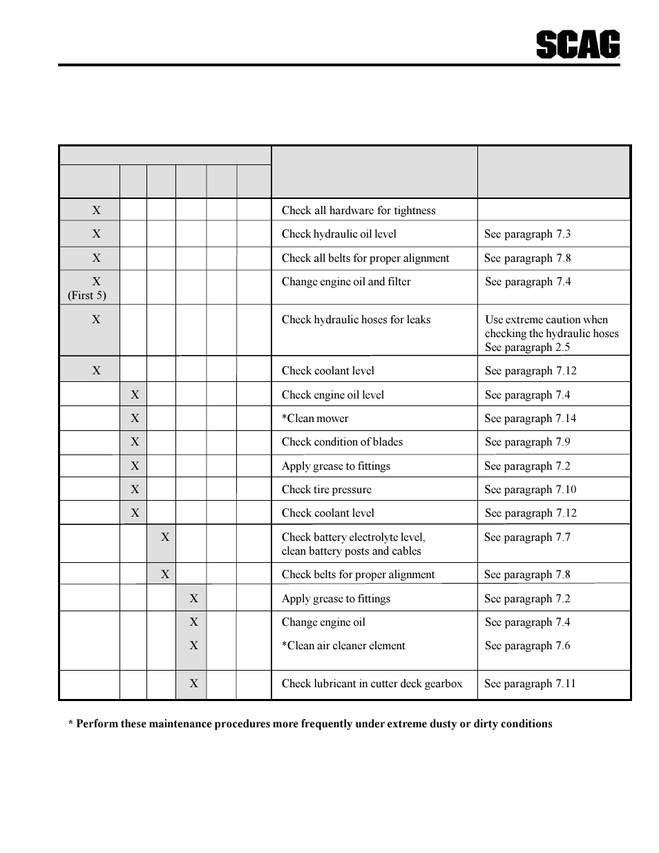 Maintenance | Scag Power Equipment STT-31BSG User Manual | Page 28 / 70