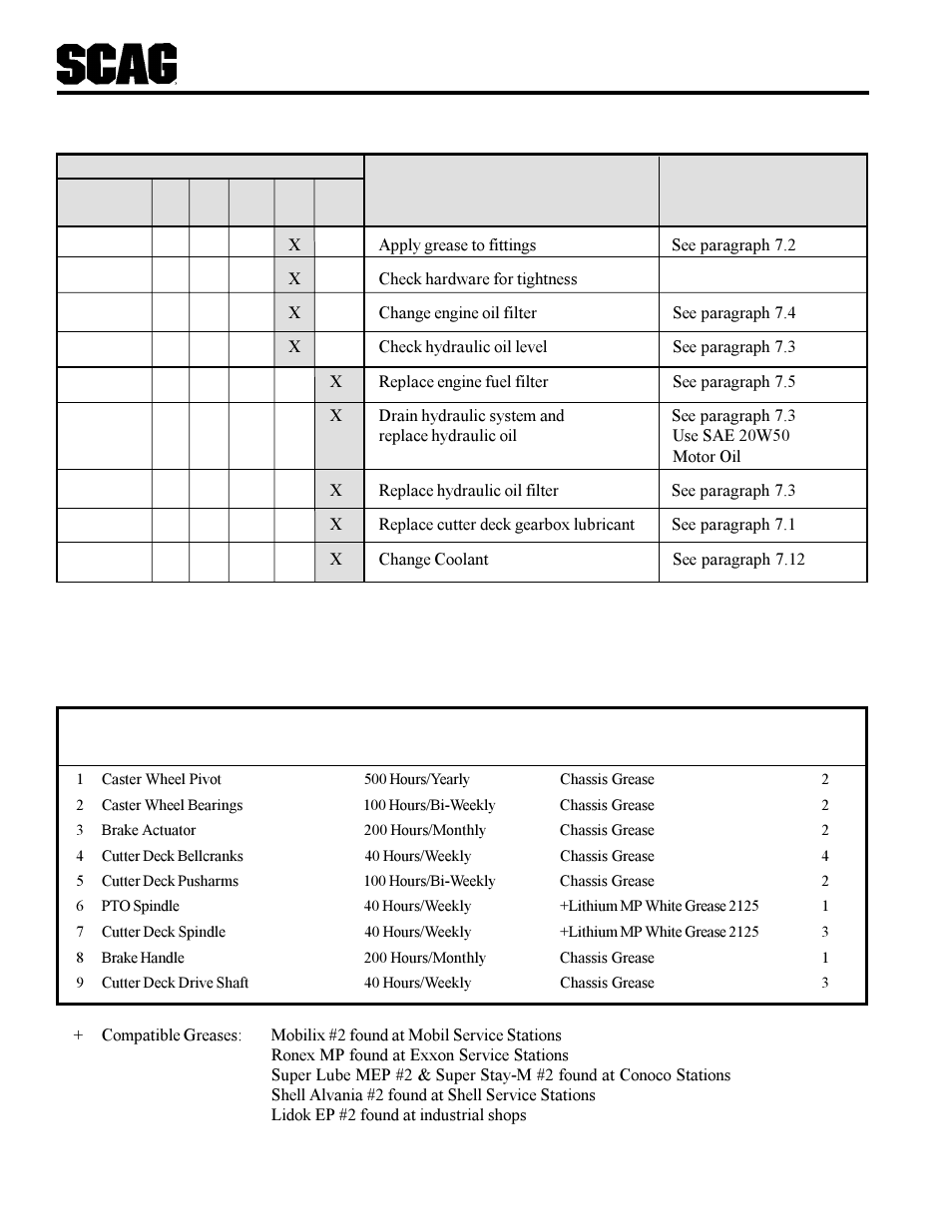 Scag Power Equipment STT-31BSG User Manual | Page 29 / 70