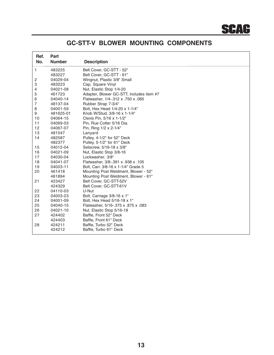 13 gc-stt-v blower mounting components | Scag Power Equipment GC-STT-V User Manual | Page 15 / 22