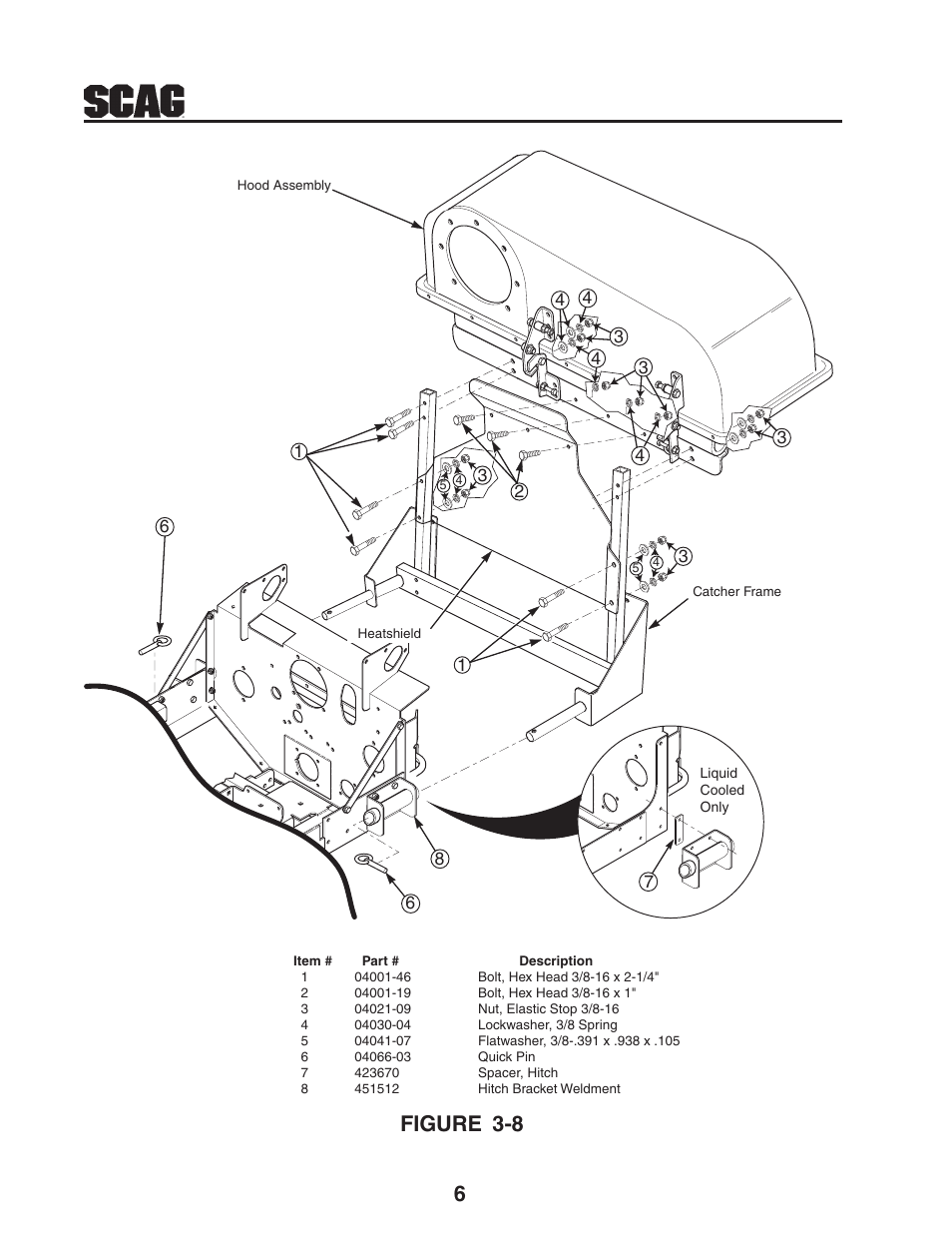 6figure 3-8 | Scag Power Equipment GC-STT-V User Manual | Page 8 / 22