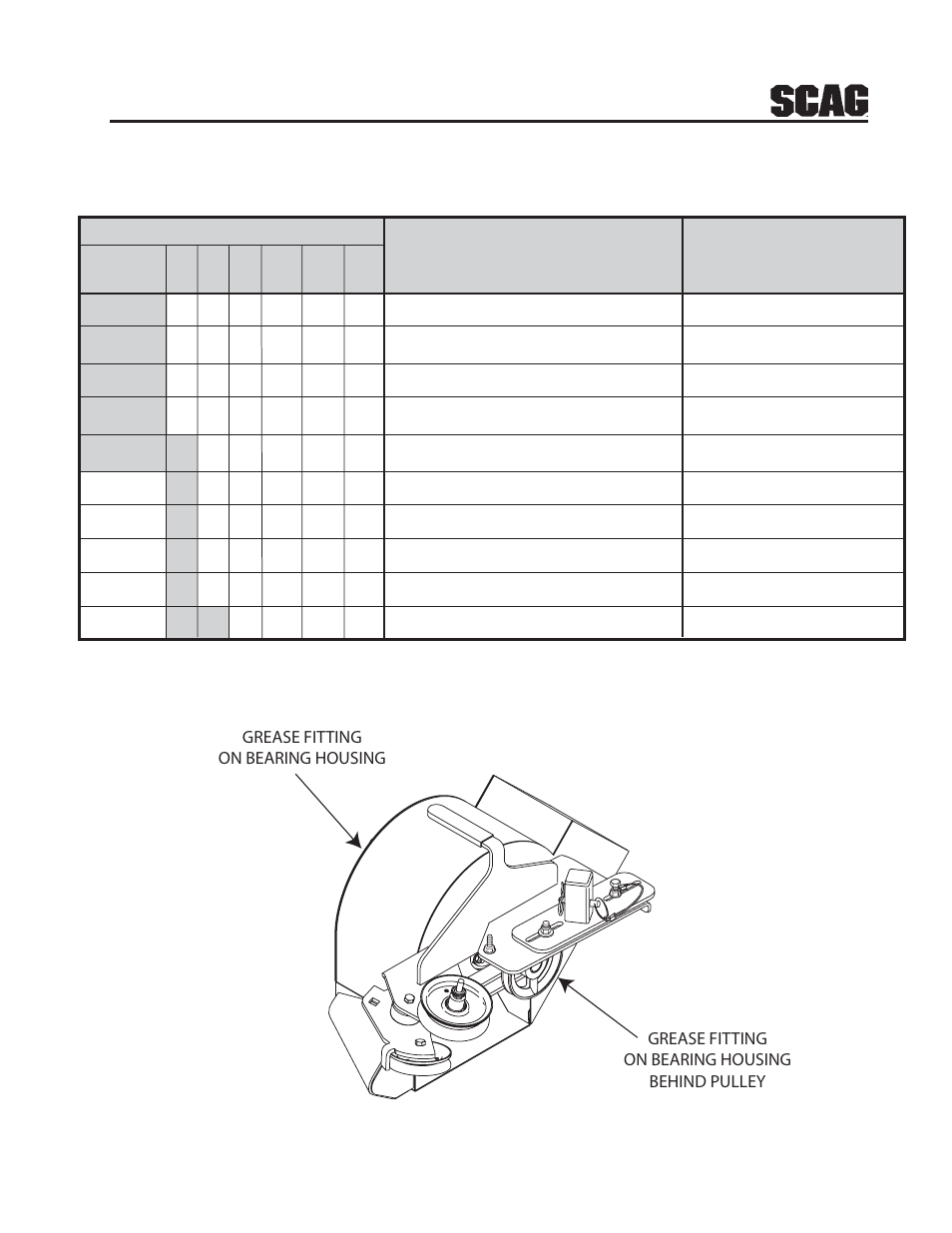 Maintenance | Scag Power Equipment GC-STT-CSV User Manual | Page 11 / 22