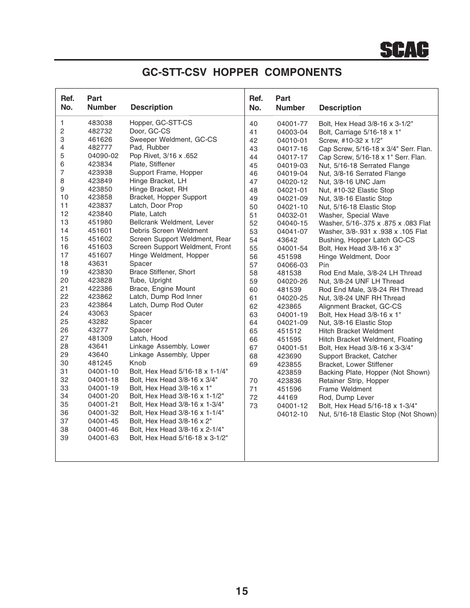 15 gc-stt-csv hopper components | Scag Power Equipment GC-STT-CSV User Manual | Page 17 / 22