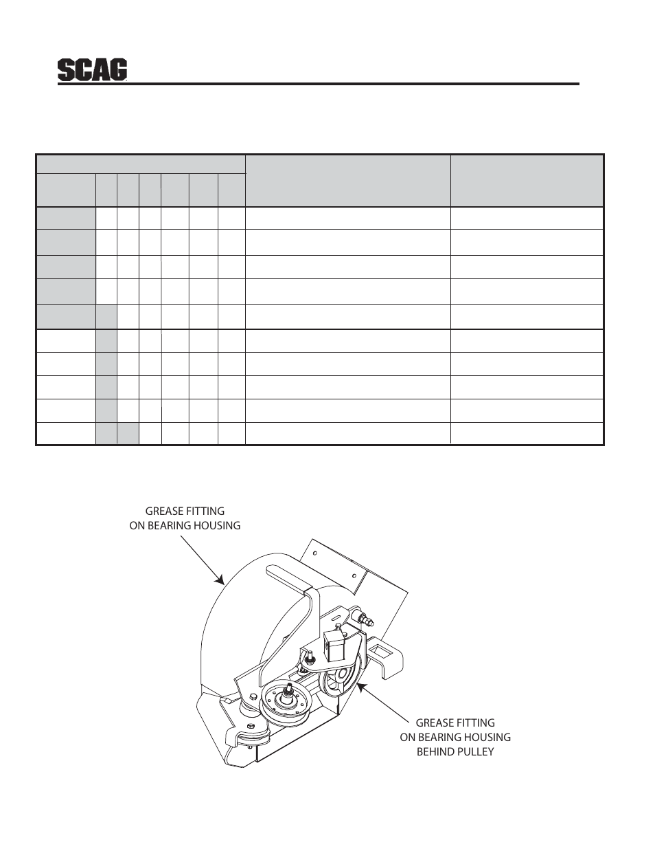 Maintenance | Scag Power Equipment GC-STWC-61 User Manual | Page 8 / 20