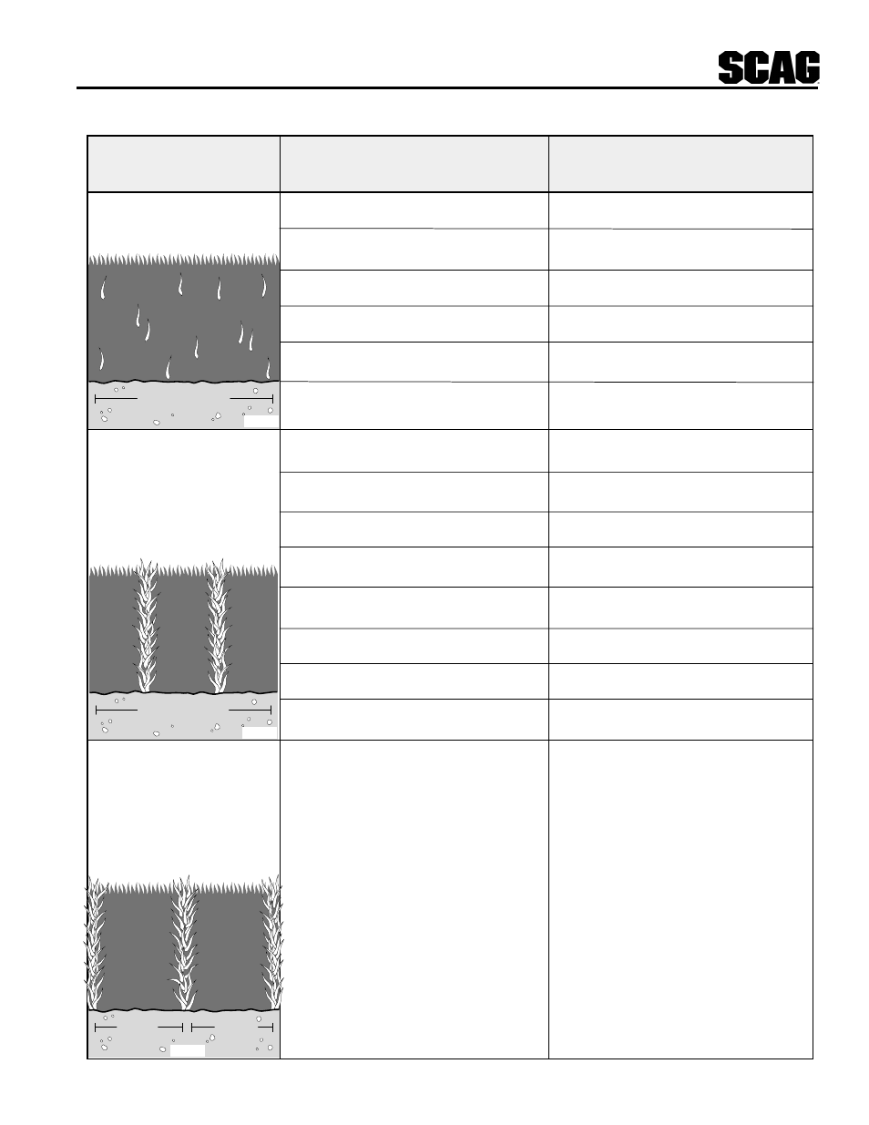 Troubleshooting cutting conditions | Scag Power Equipment STHM User Manual | Page 15 / 40
