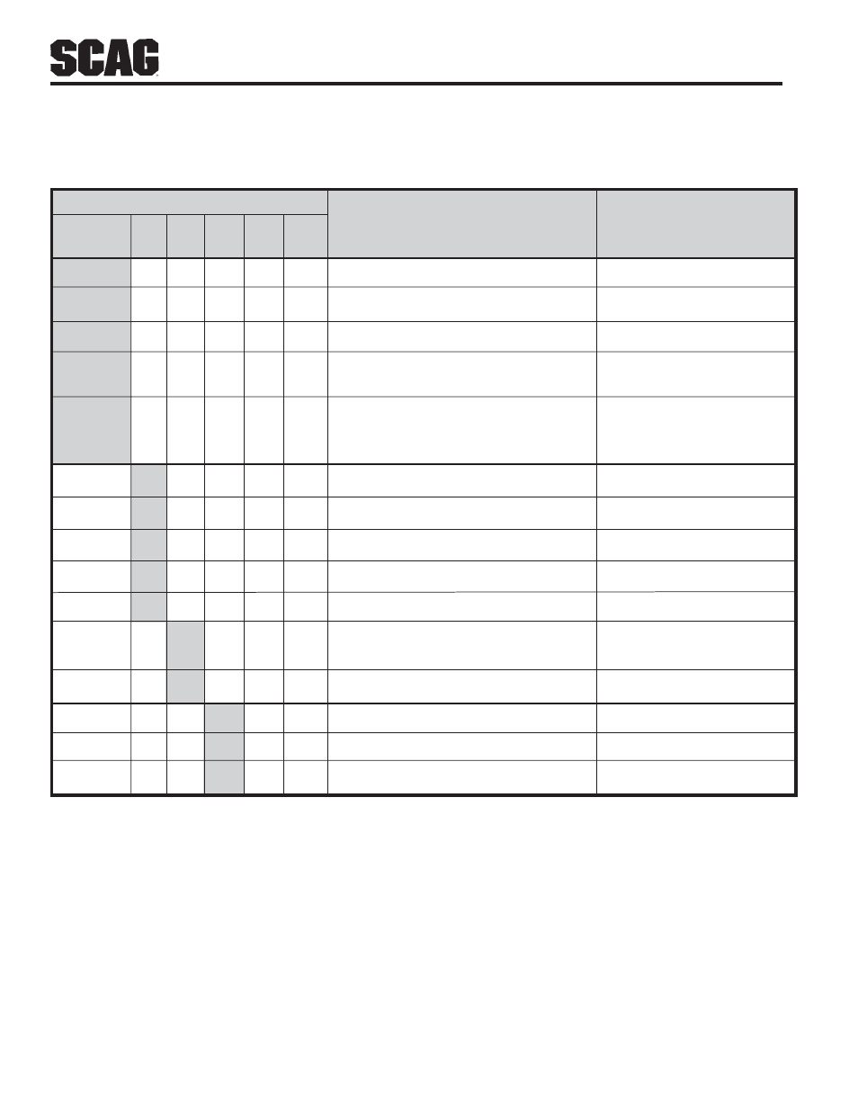 Maintenance | Scag Power Equipment SZC User Manual | Page 32 / 67