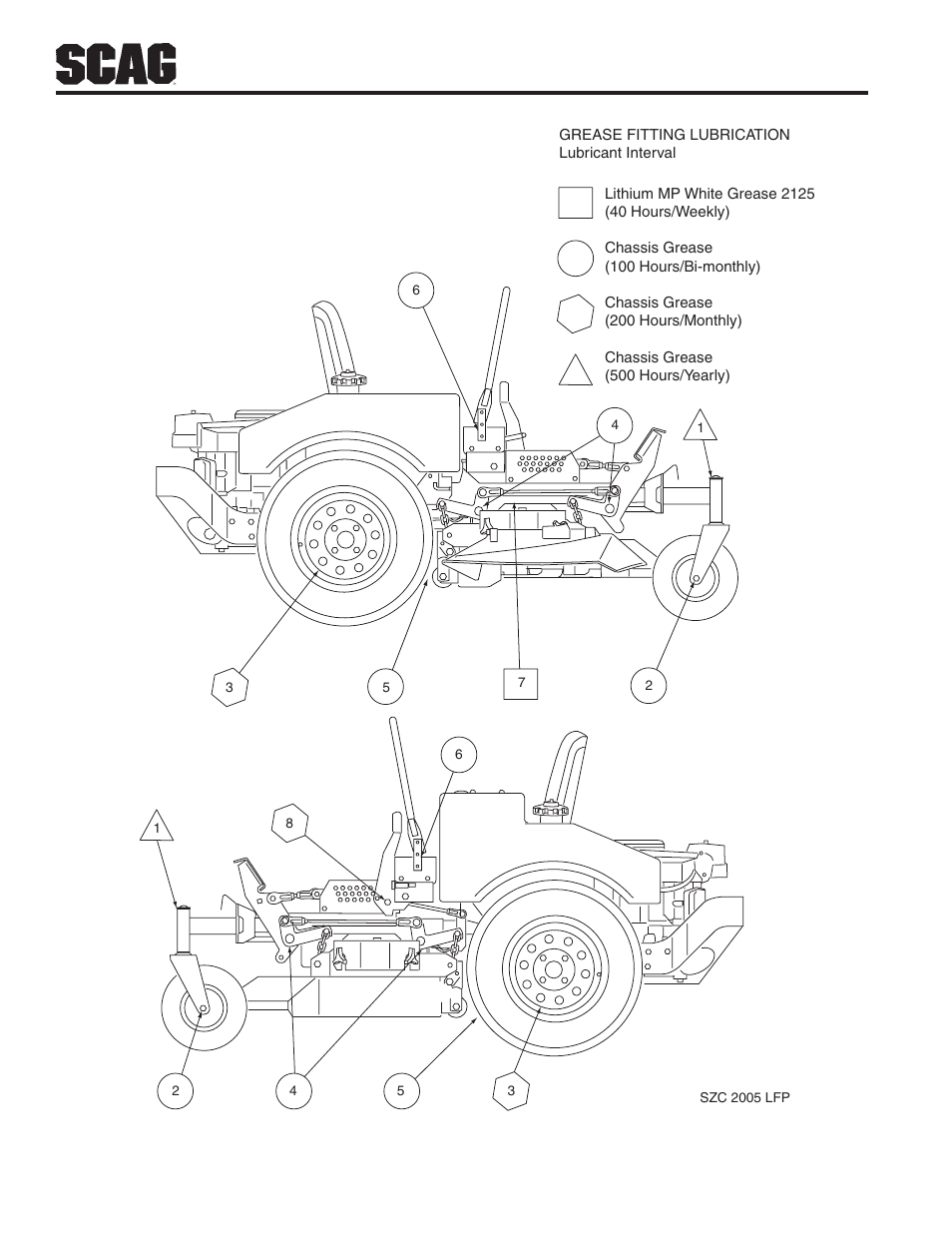 Scag Power Equipment SZC User Manual | Page 34 / 67
