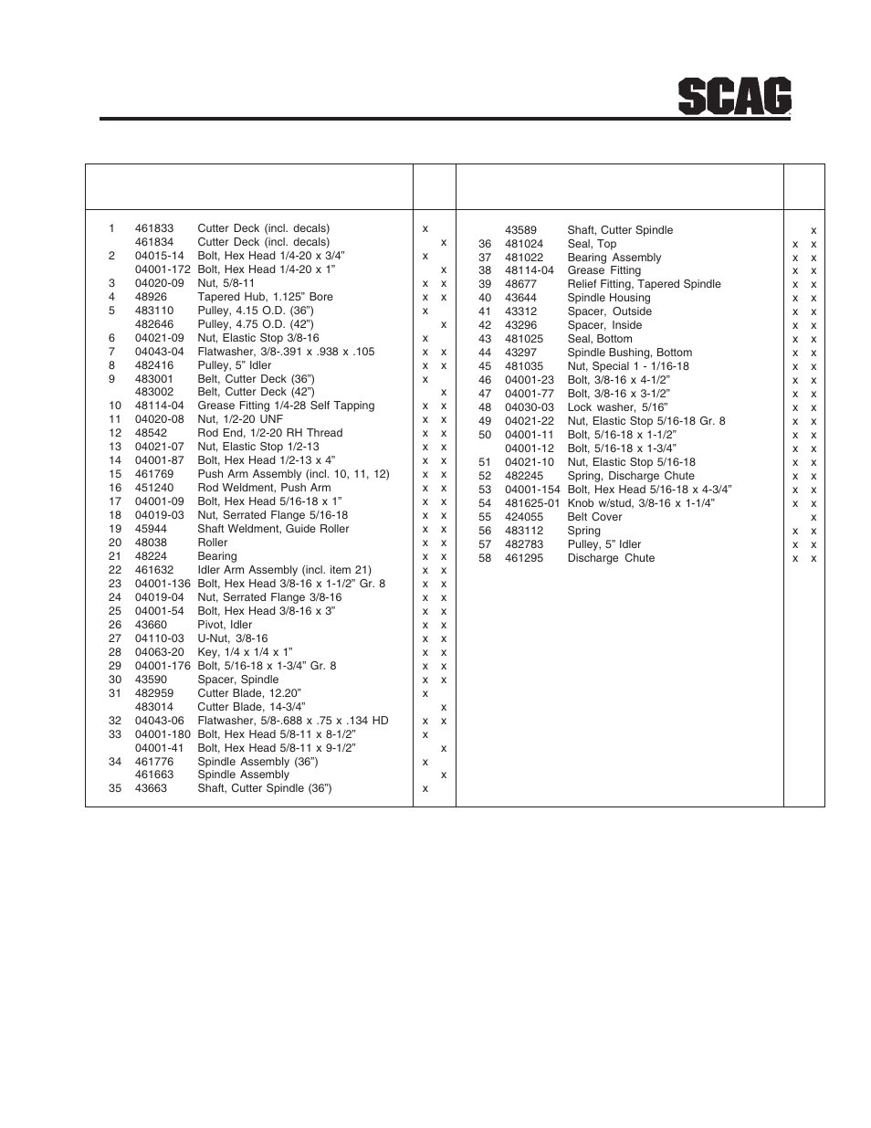 36a”& 42a" cutter decks | Scag Power Equipment SZC User Manual | Page 43 / 67