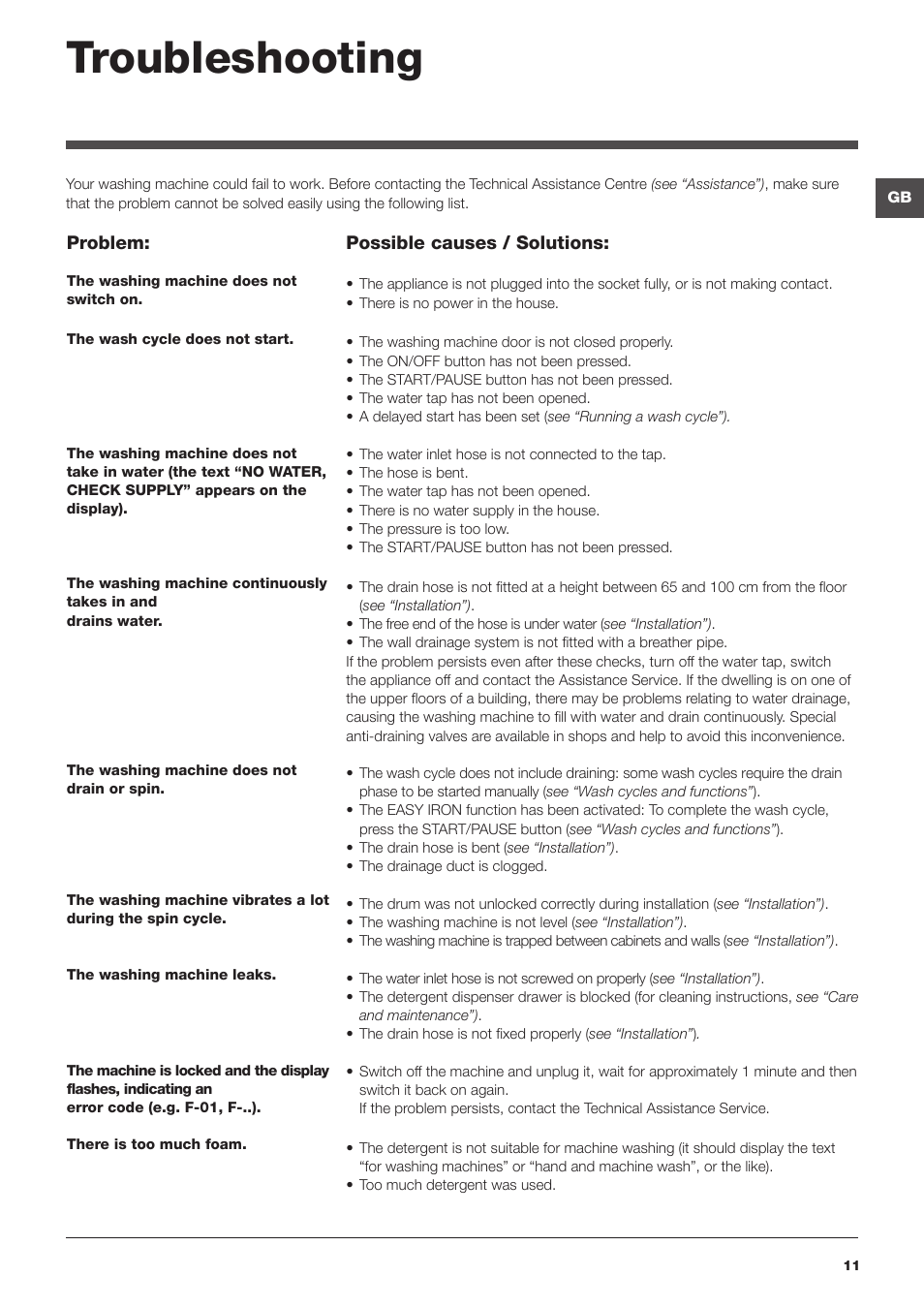 Troubleshooting | Hotpoint Ariston WMSD 723 User Manual | Page 11 / 60