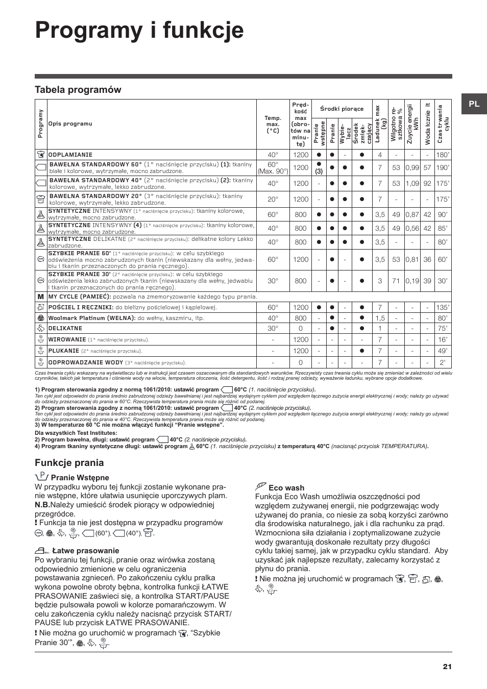 Programy i funkcje, Tabela programów funkcje prania | Hotpoint Ariston WMSD 723 User Manual | Page 21 / 60