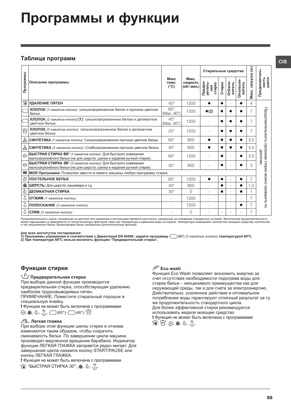 Программы и функции, Функции стирки, Таблица программ | Hotpoint Ariston WMSD 723 User Manual | Page 55 / 60