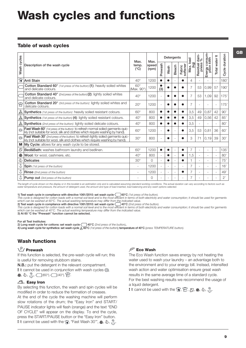 Wash cycles and functions, Table of wash cycles wash functions | Hotpoint Ariston WMSD 723 User Manual | Page 9 / 60