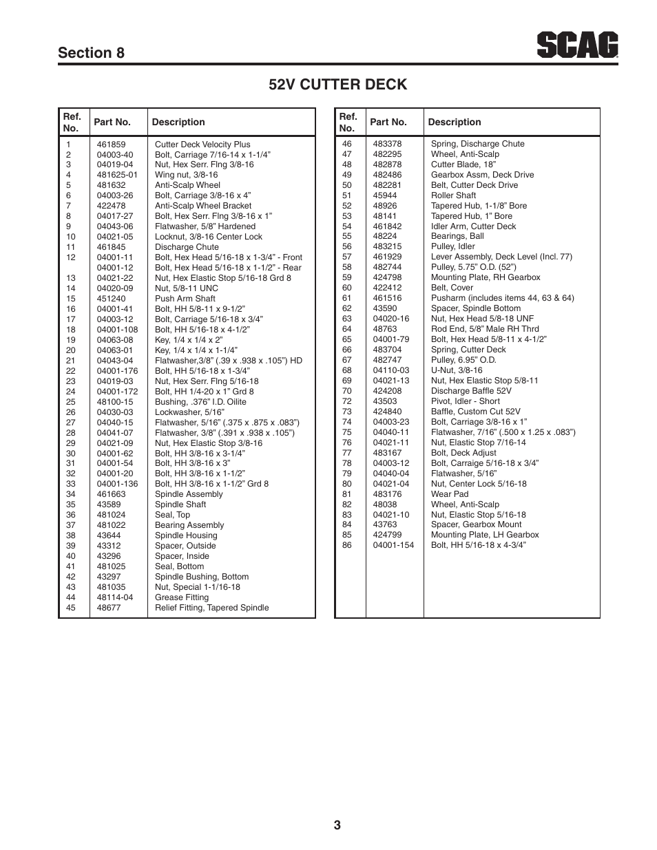Scag Power Equipment TURF TIGER STT-25CH-LP User Manual | Page 5 / 32