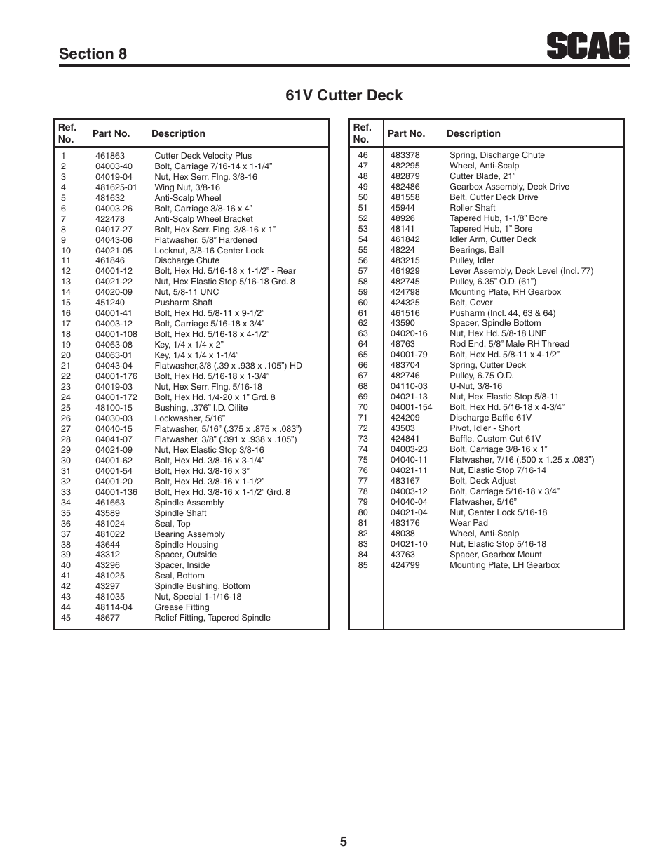 Scag Power Equipment TURF TIGER STT-25CH-LP User Manual | Page 7 / 32