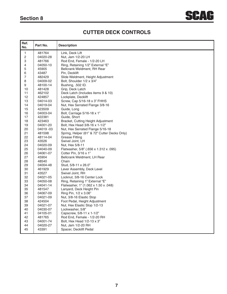 Scag Power Equipment TURF TIGER STT-25CH-LP User Manual | Page 9 / 32