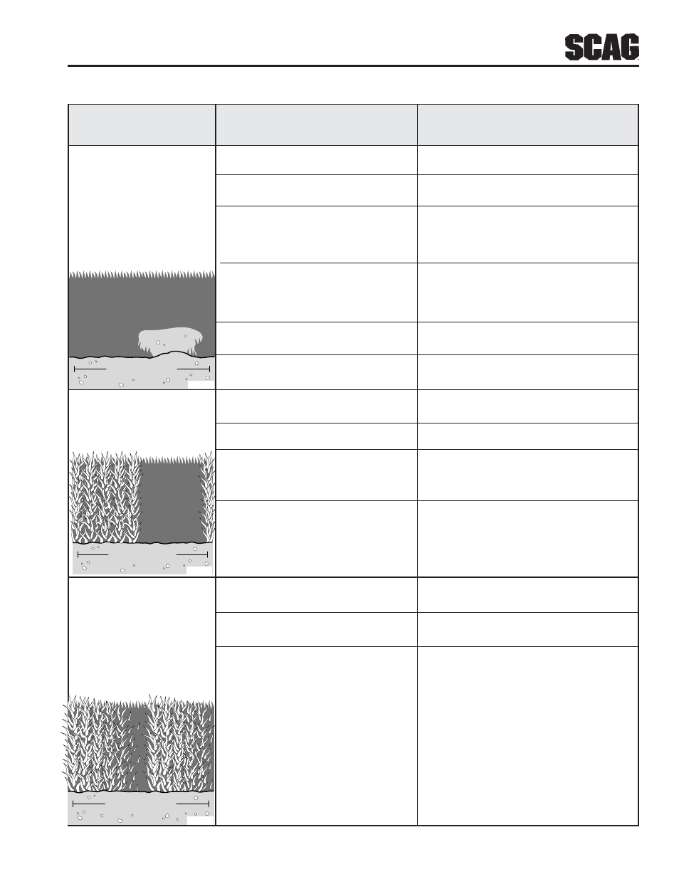 Troubleshooting (cont'd) | Scag Power Equipment SFZ User Manual | Page 25 / 96