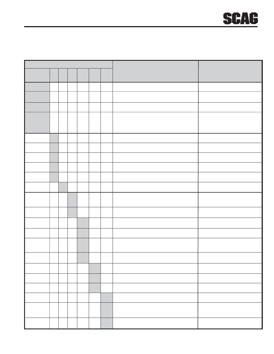 Maintenance | Scag Power Equipment SFZ User Manual | Page 31 / 96